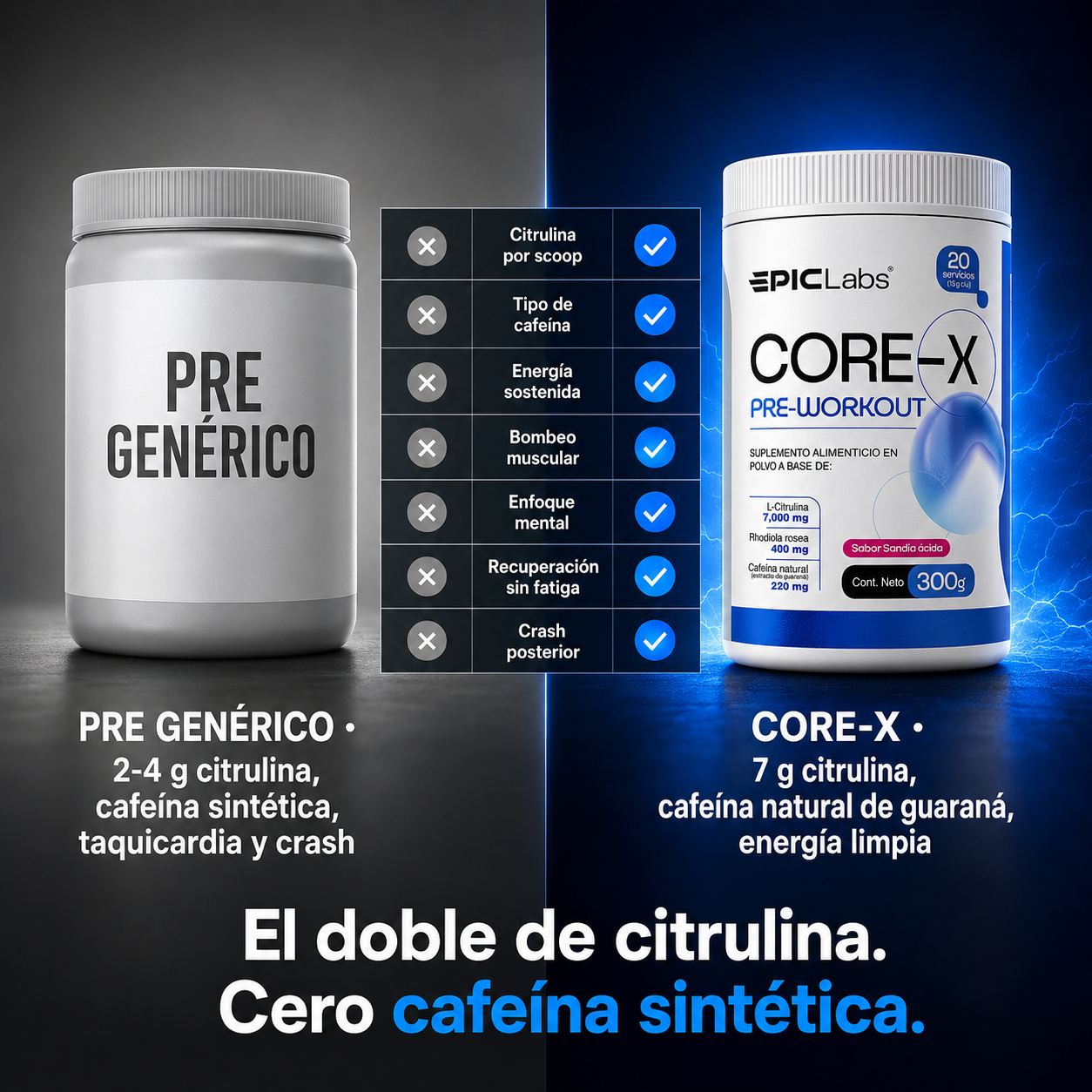 Comparativa de COREX contra pre-entreno generico: el doble de citrulina y cero cafeina sintetica
