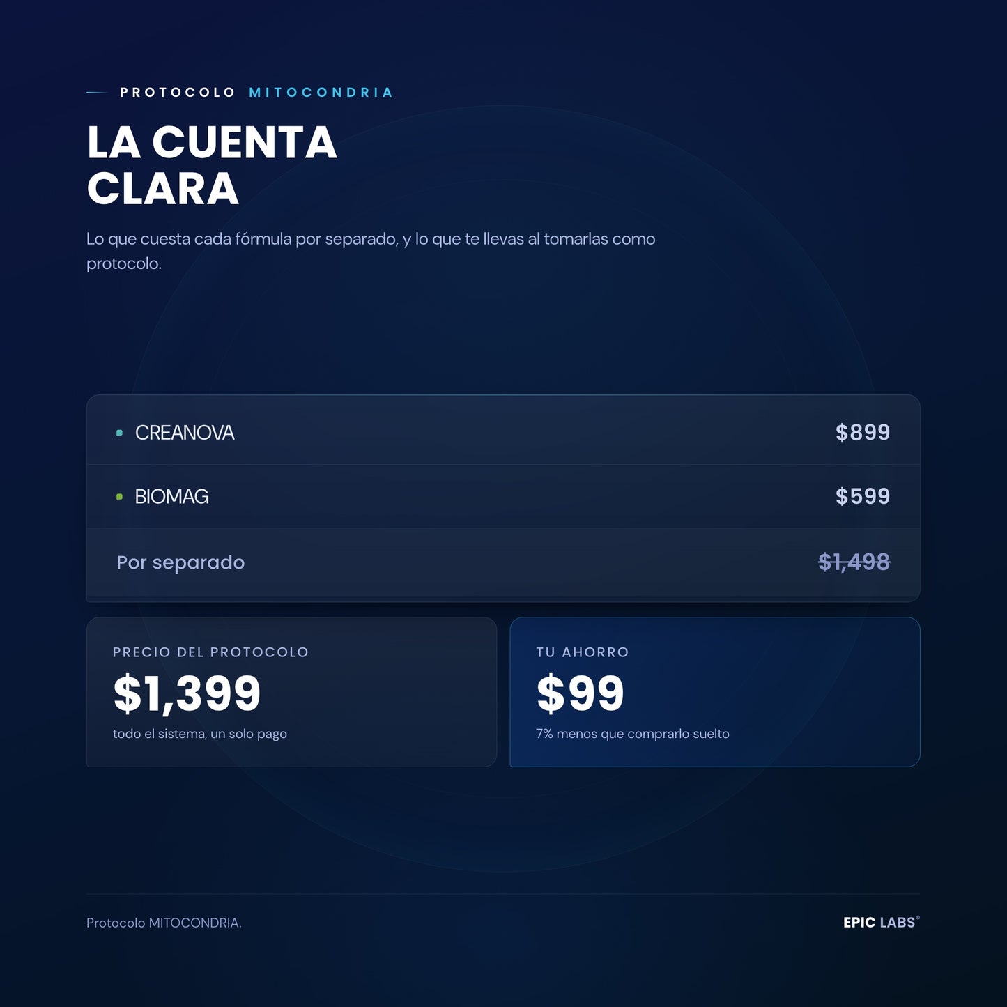 La cuenta clara del Protocolo MITOCONDRIA: precio por separado y ahorro