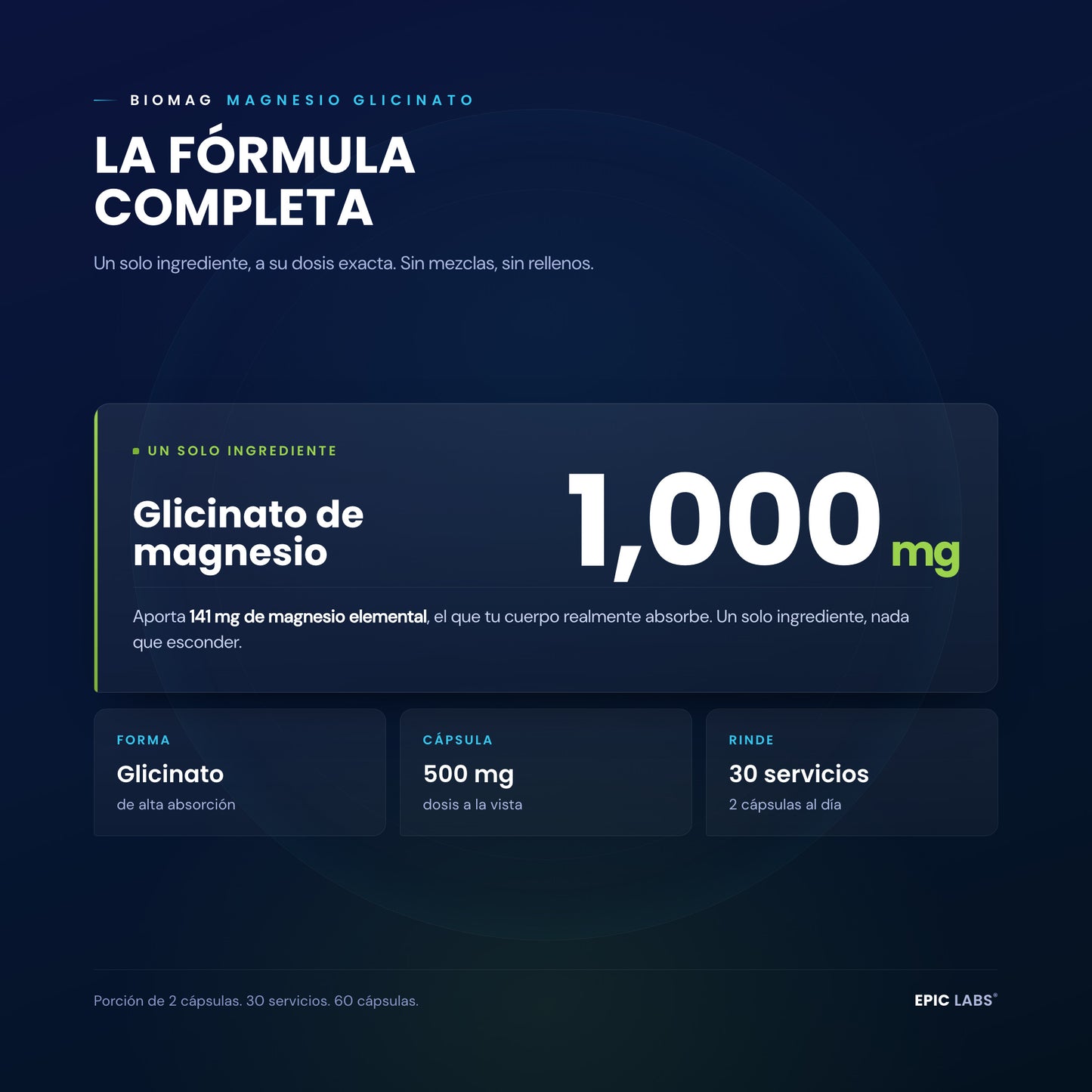 Formula completa de BIOMAG en fondo navy: un solo ingrediente, glicinato de magnesio 1,000 mg que aporta 141 mg de magnesio elemental