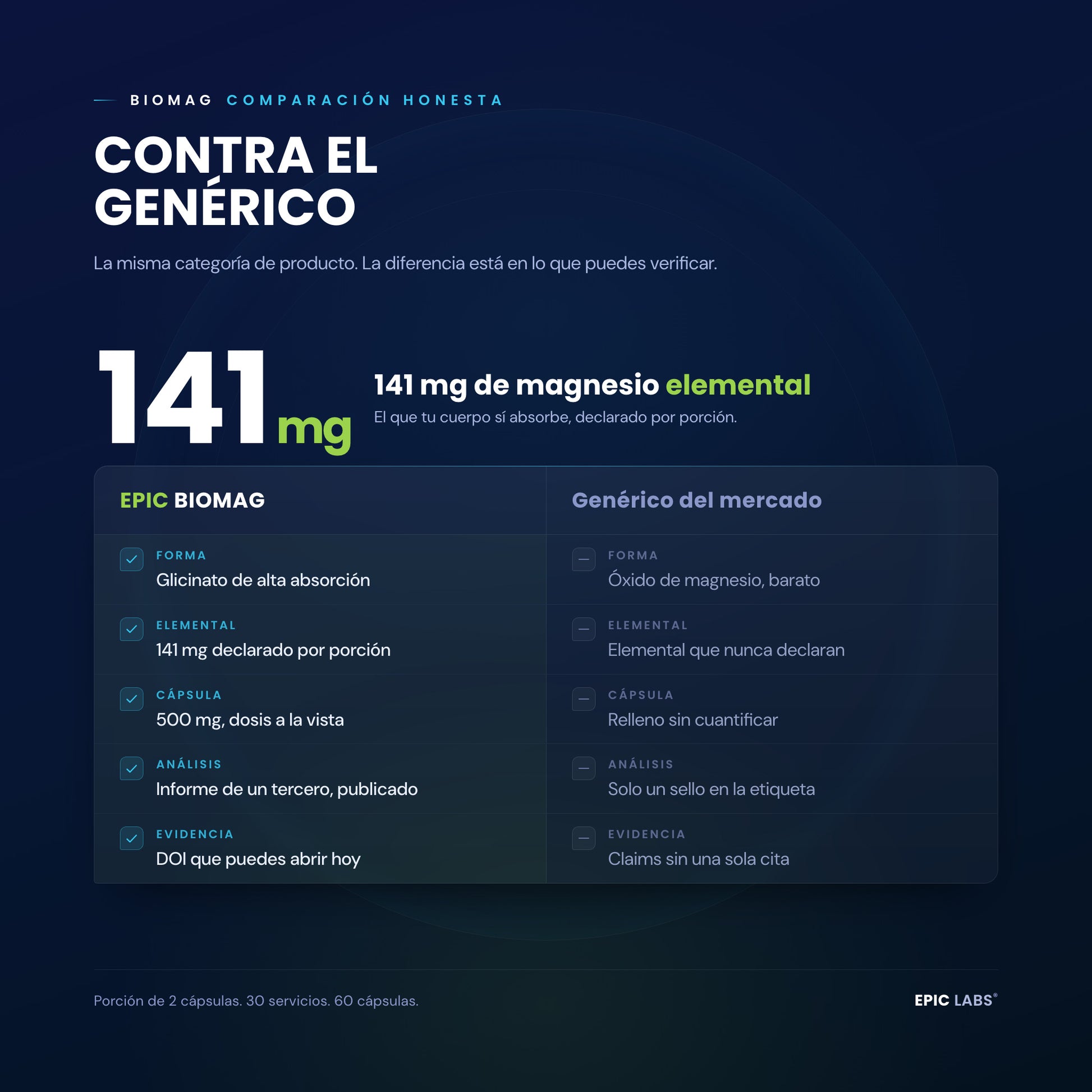BIOMAG frente al magnesio de oxido: glicinato de alta absorcion con elemental declarado contra relleno sin cuantificar