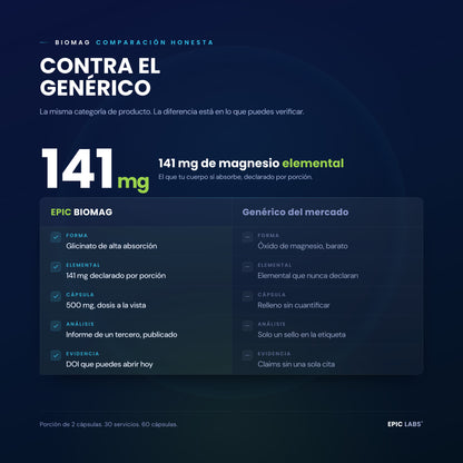 BIOMAG frente al magnesio de oxido: glicinato de alta absorcion con elemental declarado contra relleno sin cuantificar