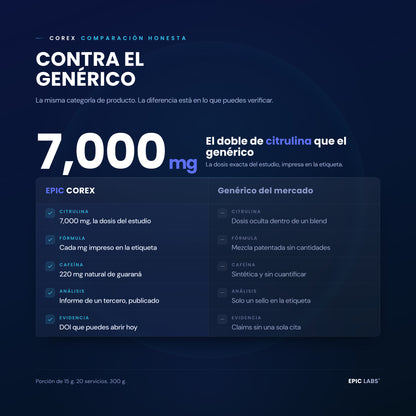 COREX frente al pre-entreno generico: dosis impresas en la etiqueta y analisis de un tercero contra mezcla patentada sin cantidades