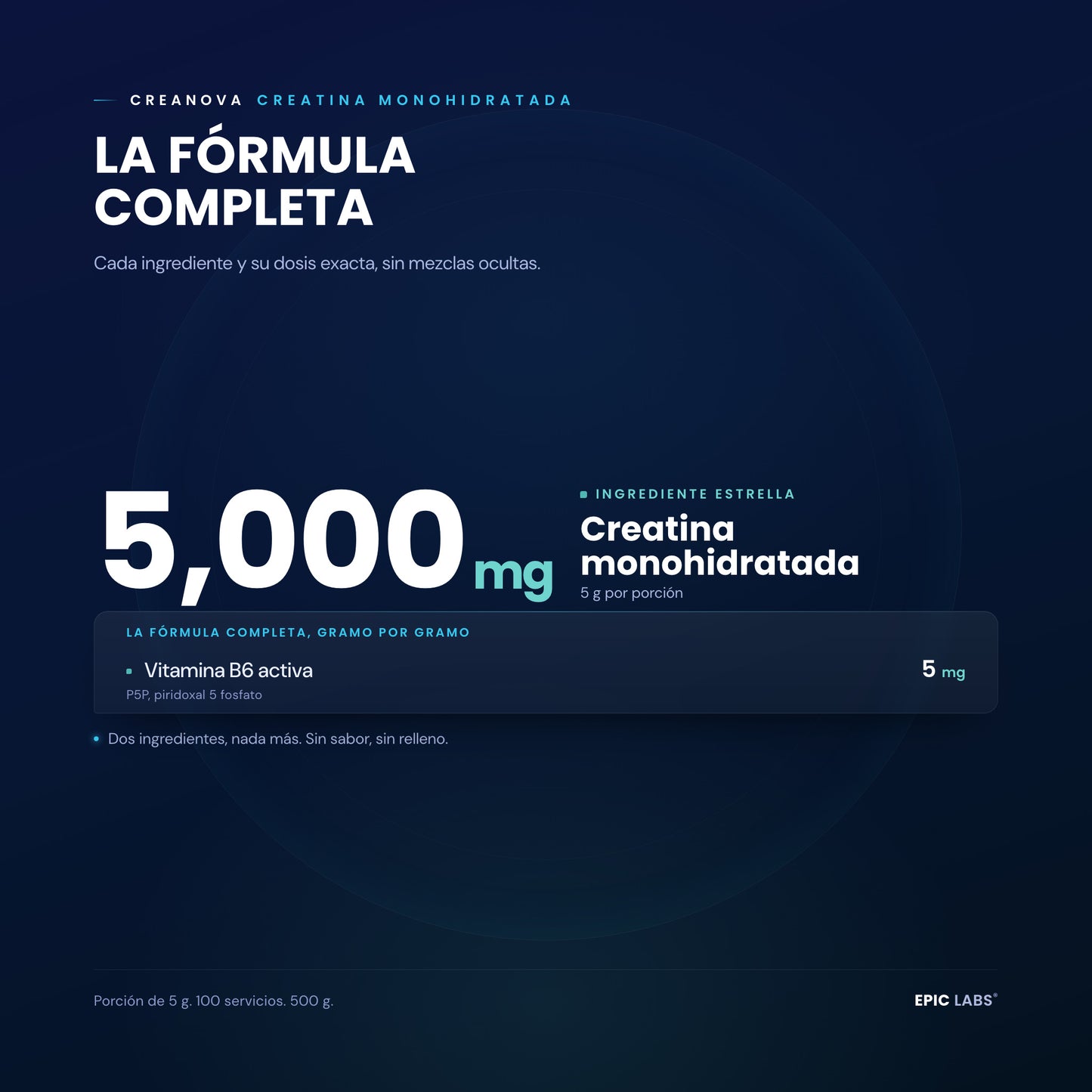 Formula completa de CREANOVA en fondo navy: creatina monohidratada 5,000 mg y vitamina B6 activa P5P, dos ingredientes sin relleno