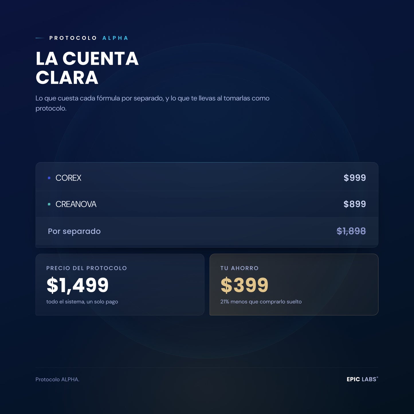 La cuenta clara del Protocolo ALPHA: precio por separado y ahorro