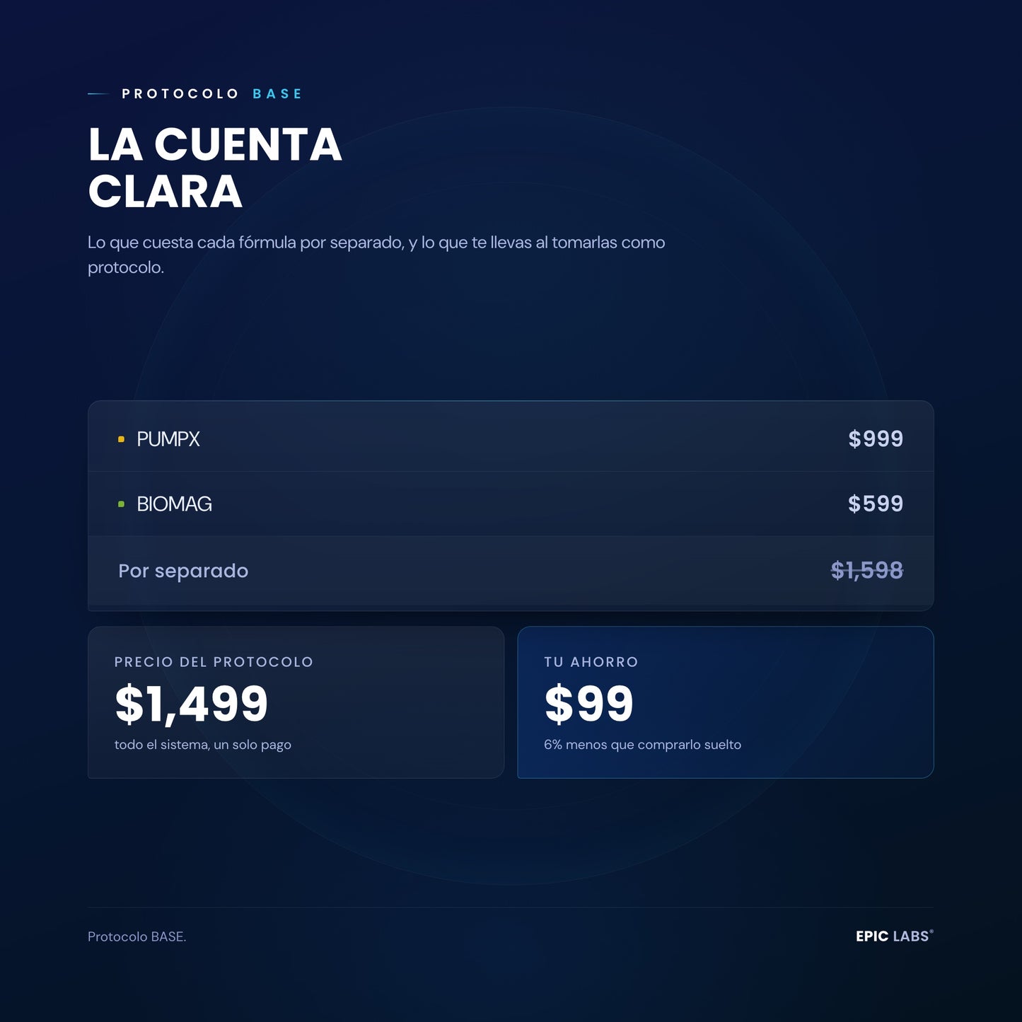 La cuenta clara del Protocolo BASE: precio por separado y ahorro