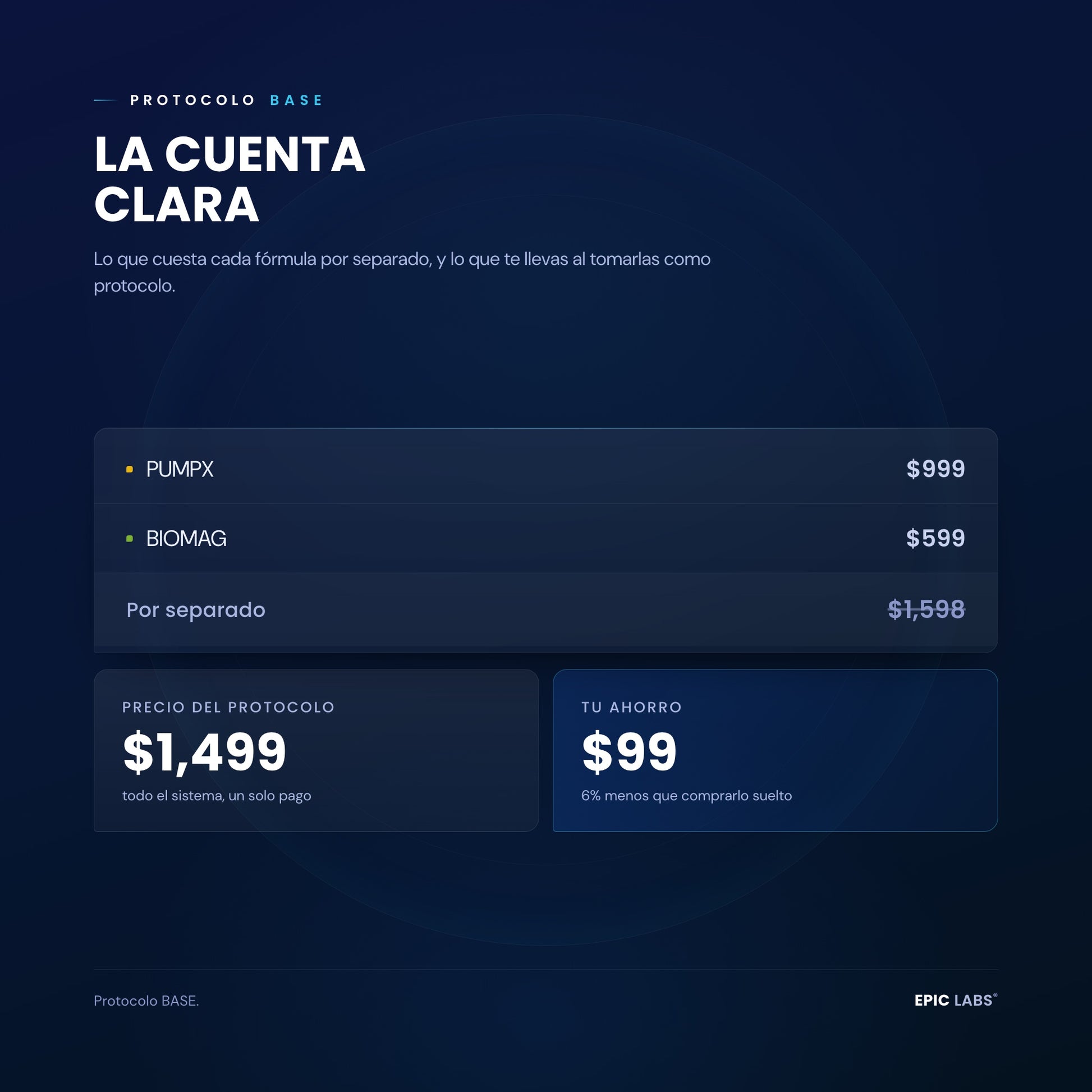La cuenta clara del Protocolo BASE: precio por separado y ahorro
