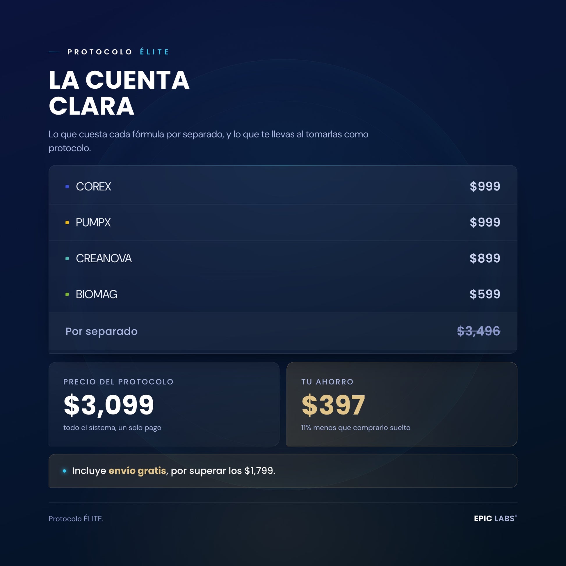 La cuenta clara del Protocolo ÉLITE: precio por separado y ahorro
