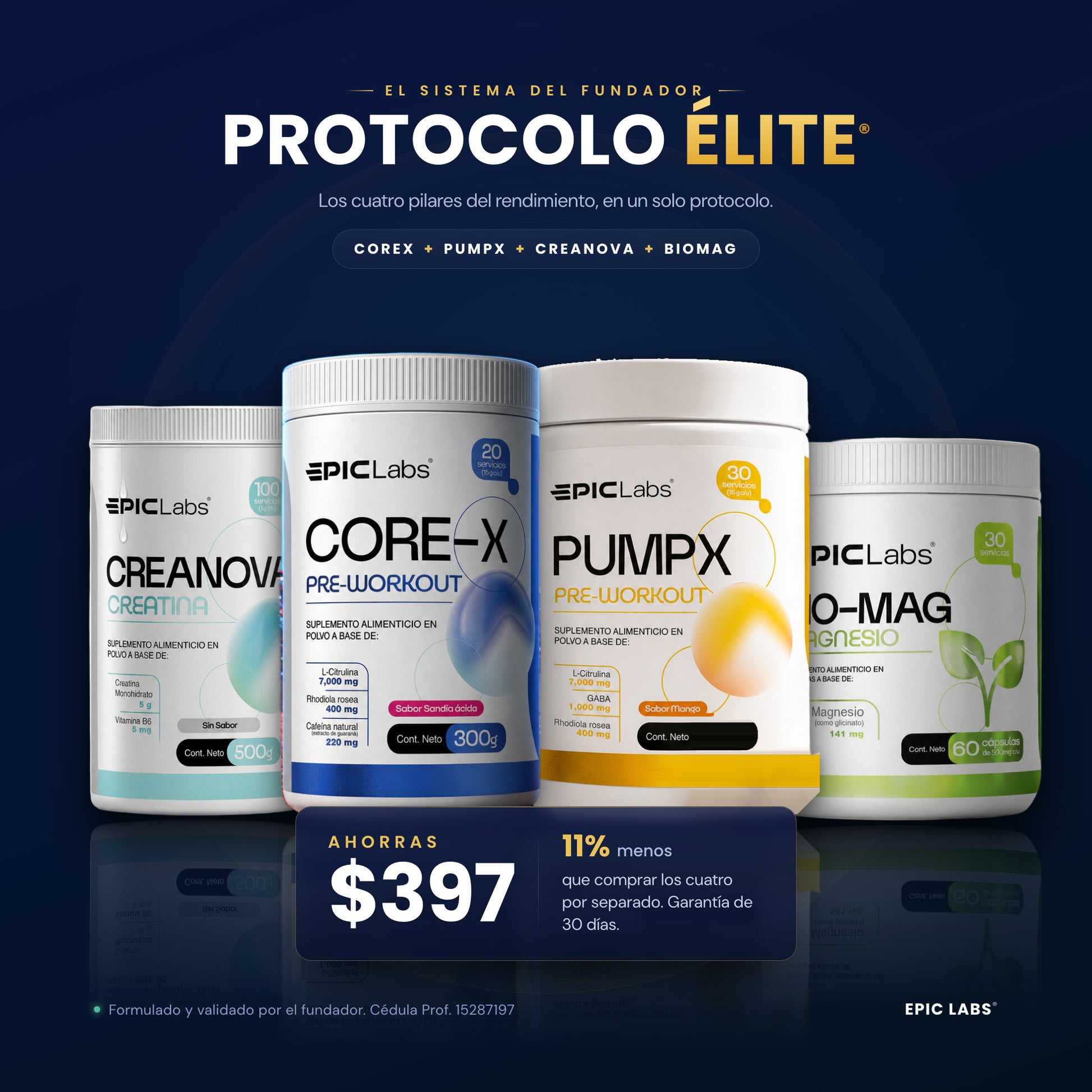 Protocolo ELITE: COREX, PUMPX, CREANOVA y BIOMAG en composicion sobre fondo navy, ahorras $397, garantia 30 dias, EPIC LABS