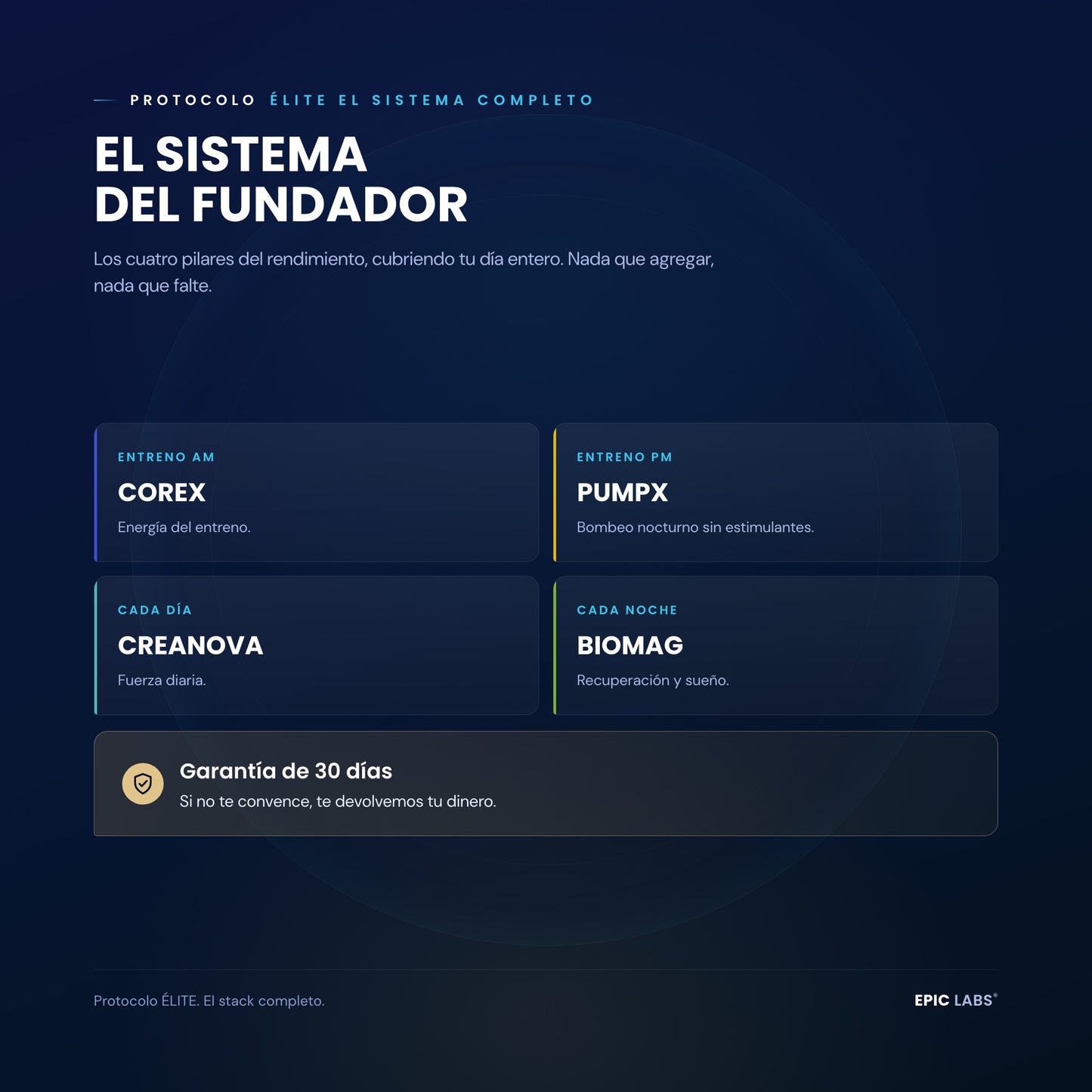 El sistema del fundador: los cuatro pilares del Protocolo ÉLITE con garantía de 30 días