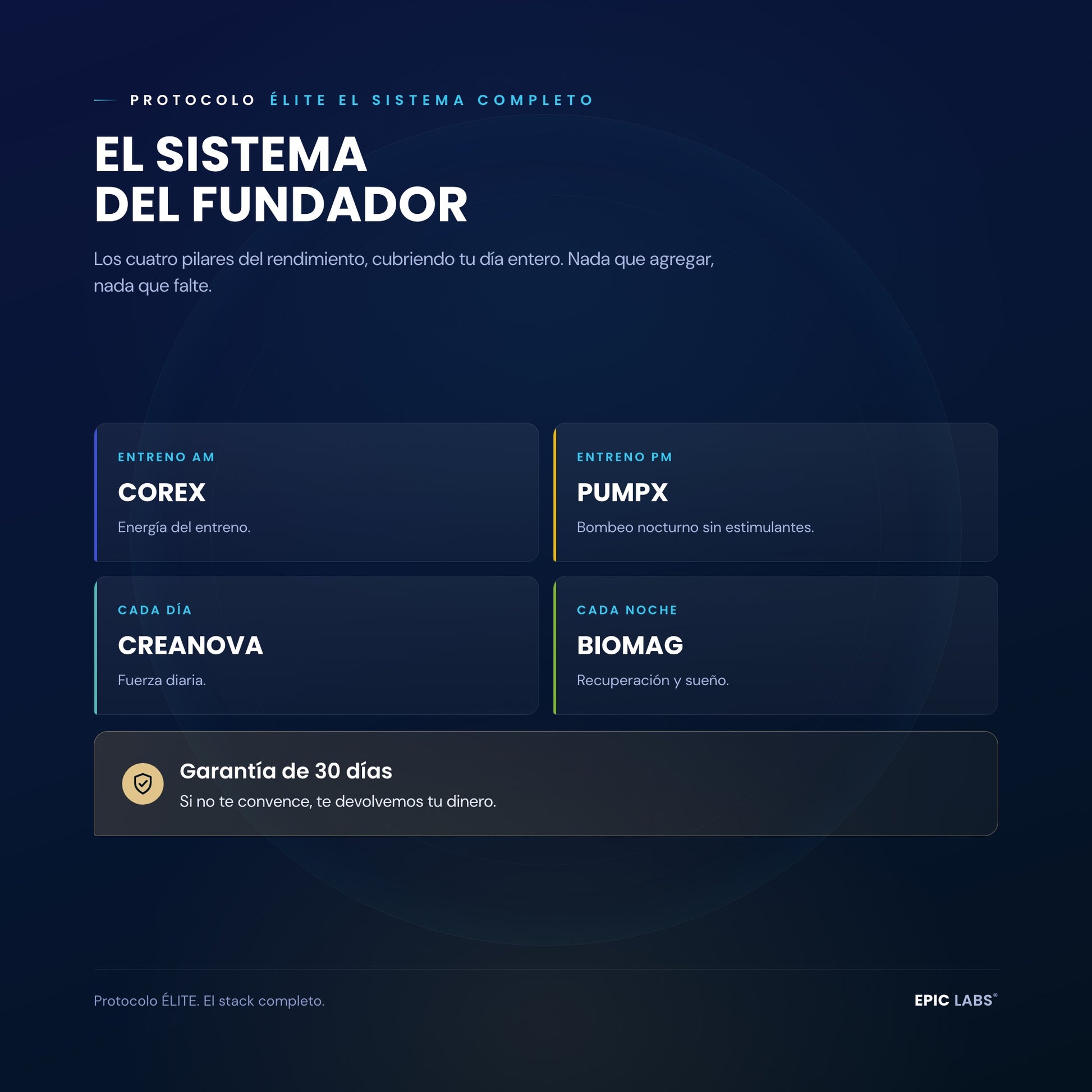 El sistema del fundador: los cuatro pilares del Protocolo ÉLITE con garantía de 30 días