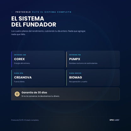 El sistema del fundador: los cuatro pilares del Protocolo ÉLITE con garantía de 30 días
