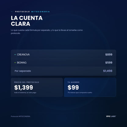La cuenta clara del Protocolo MITOCONDRIA: precio por separado y ahorro