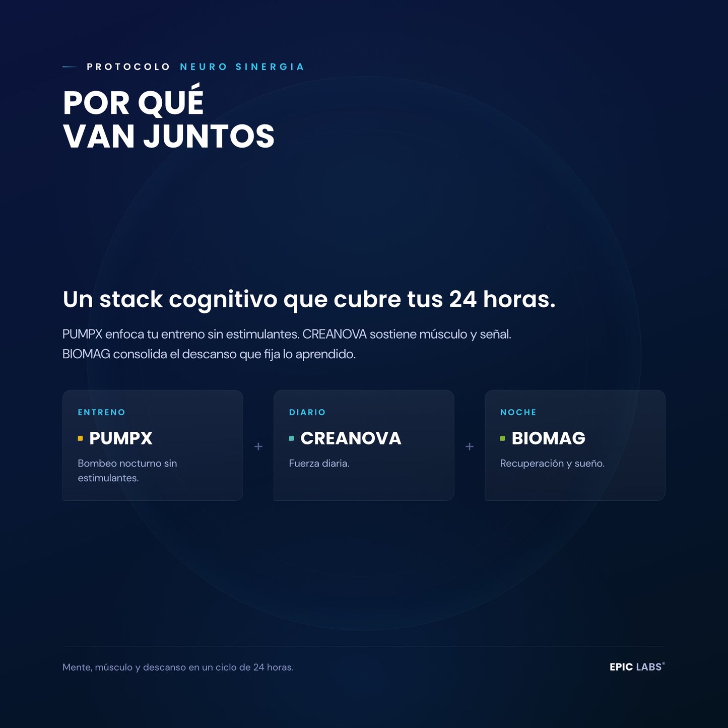 Por qué van juntos PUMPX, CREANOVA y BIOMAG en el Protocolo NEURO