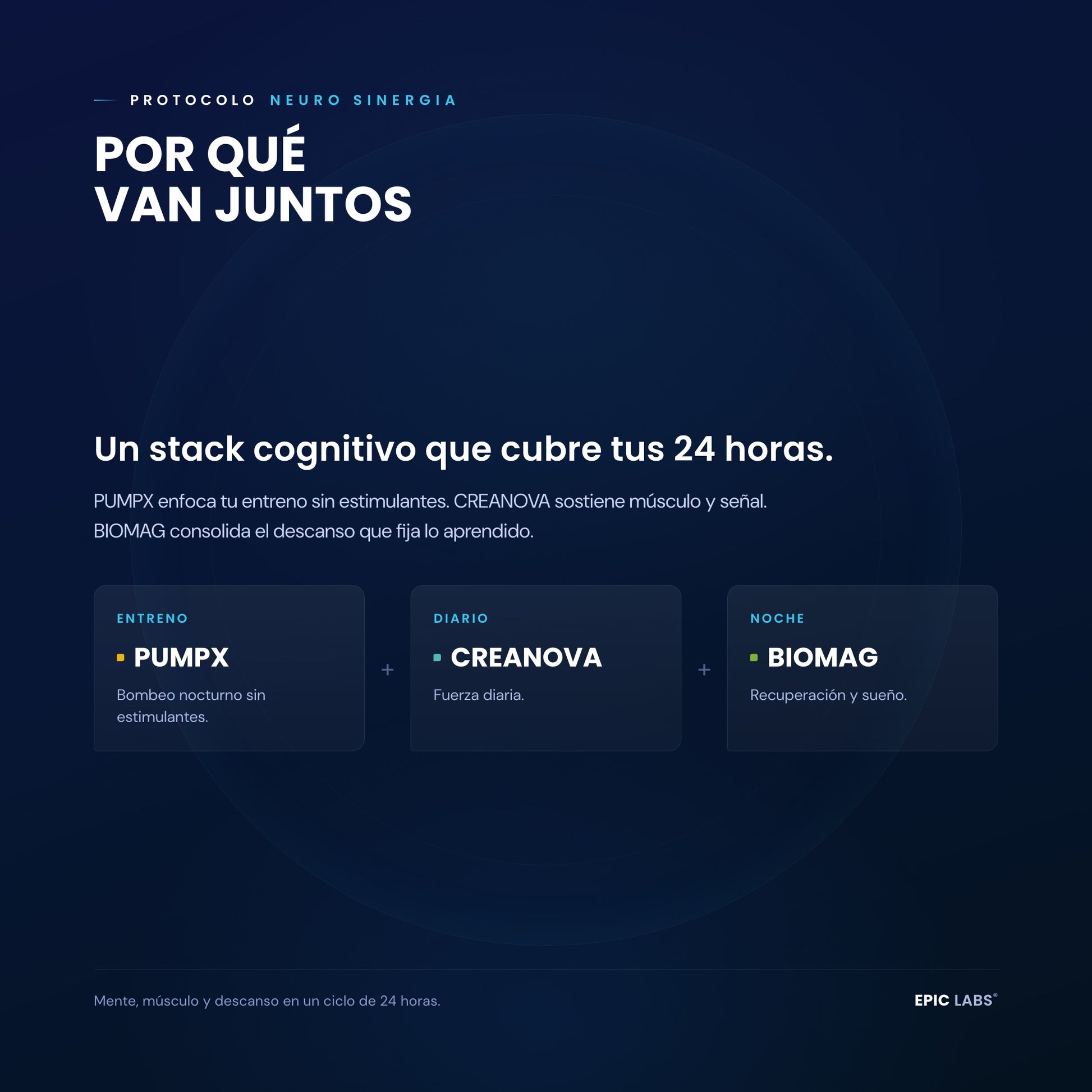 Por qué van juntos PUMPX, CREANOVA y BIOMAG en el Protocolo NEURO
