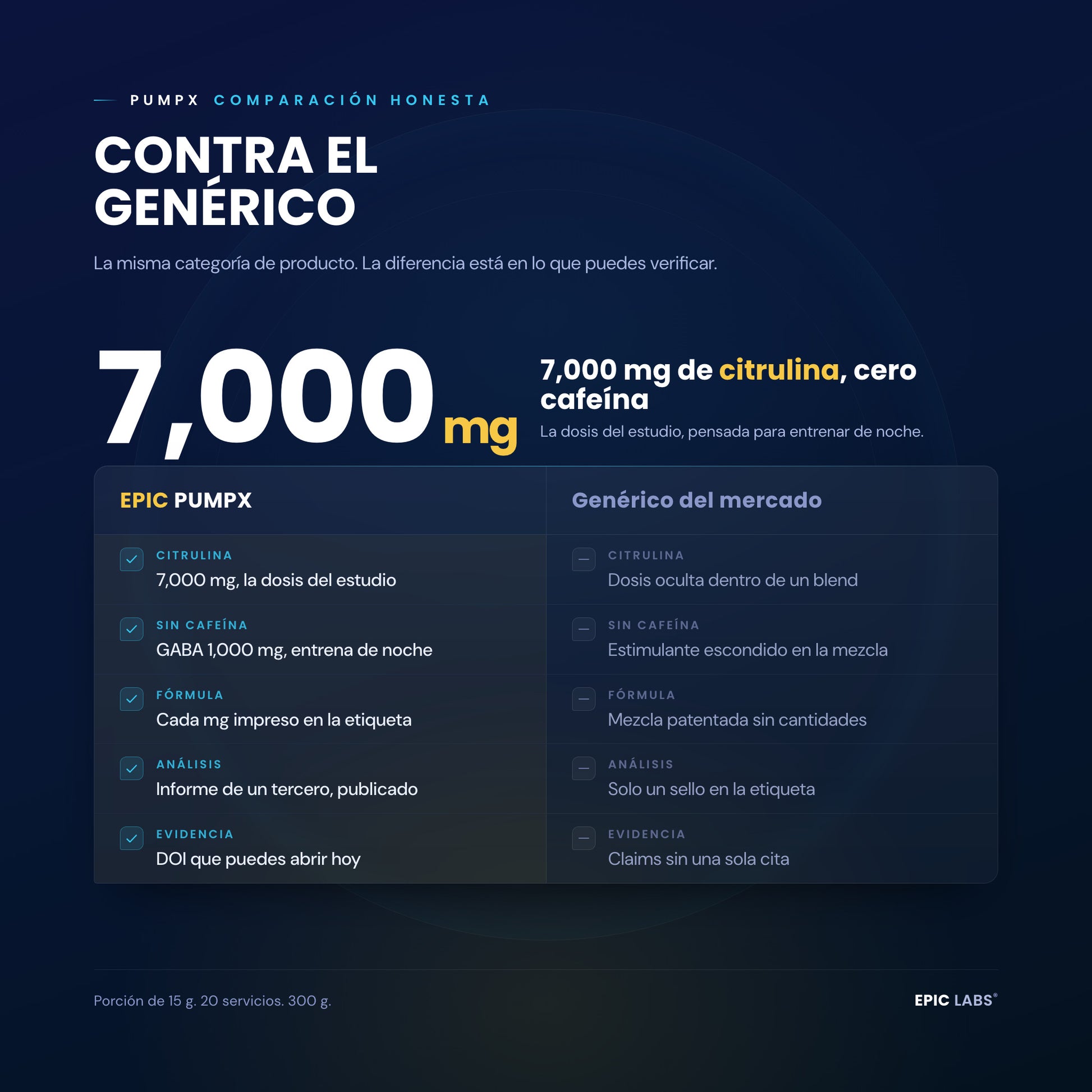 PUMPX frente al pre sin estimulantes generico: citrulina en la dosis del estudio y GABA declarado contra mezcla oculta